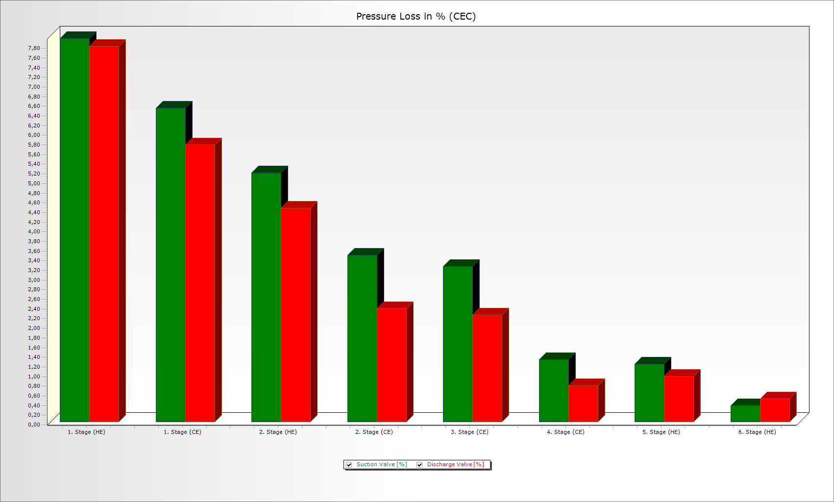 Pressure Losses Chart